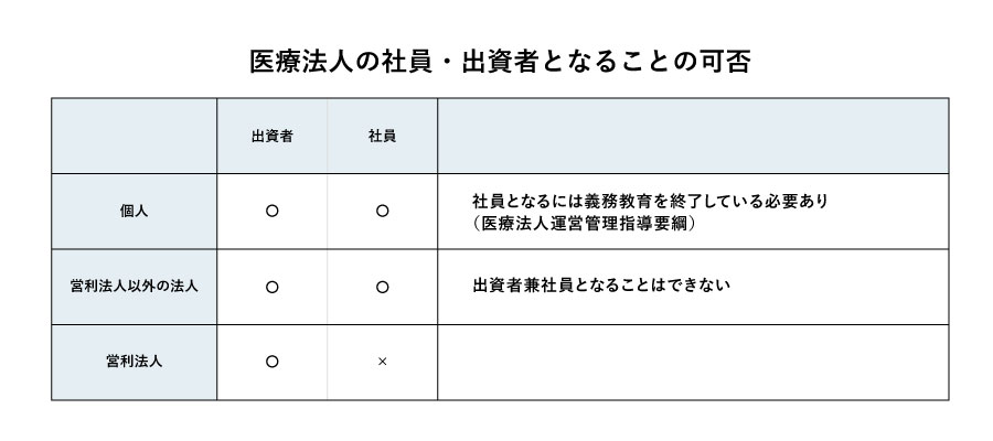 colmun1