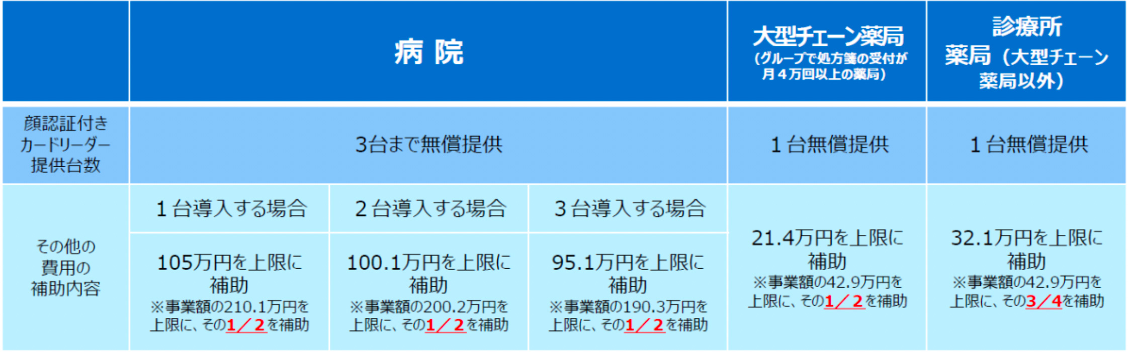 オンライン資格確認等システム（マイナンバーカードの保険証利用）10月まで延期 名南医療介護サポート