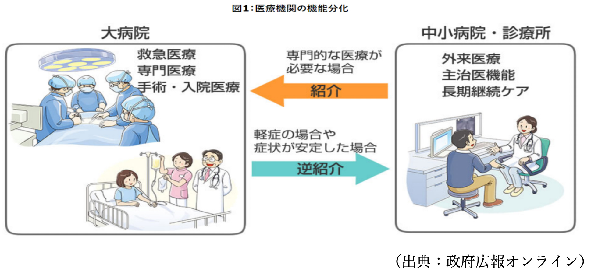 病院と診療所の違いと医療機関の開設 名南医療介護サポート